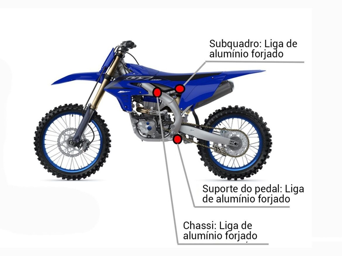 Yamaha anuncia plano para neutralizar emissões